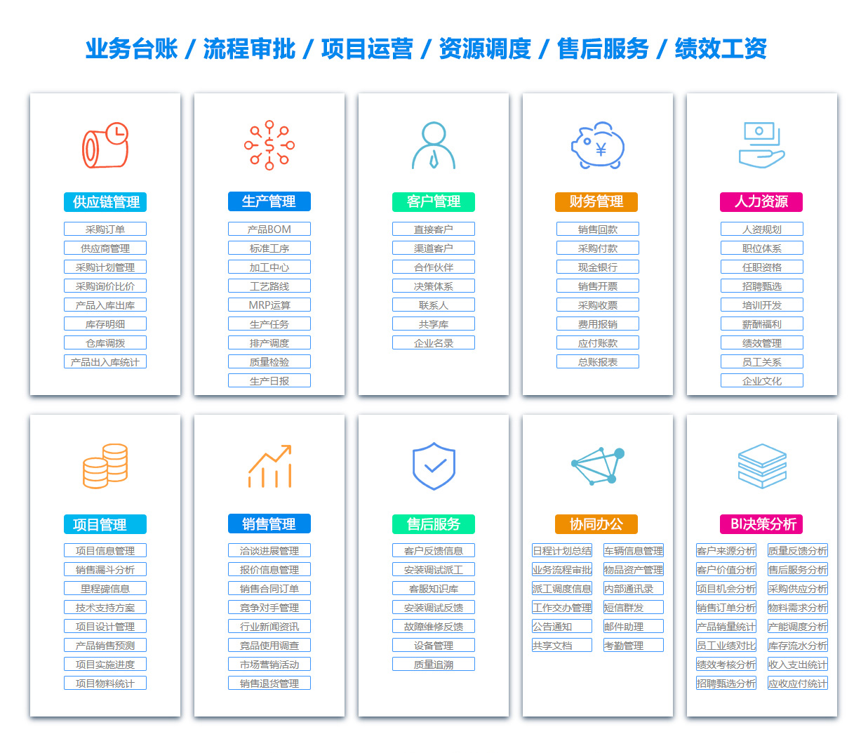 温州ERP系统